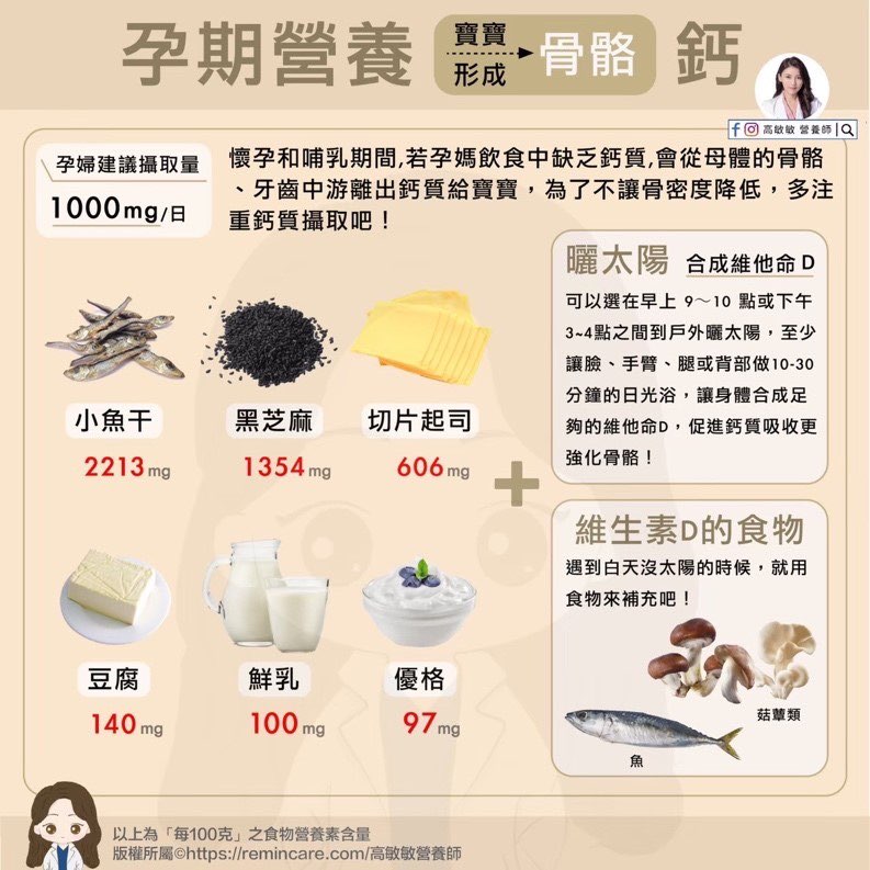 疫情升溫又要宅在家！高敏敏揭補充這營養：免焦慮提升保護力