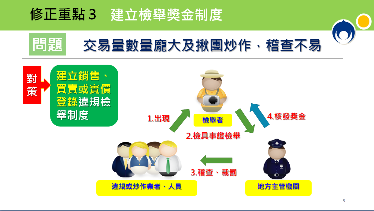 政院拍板！重罰不動產炒作 罰鍰上限由5百萬提高至5千萬