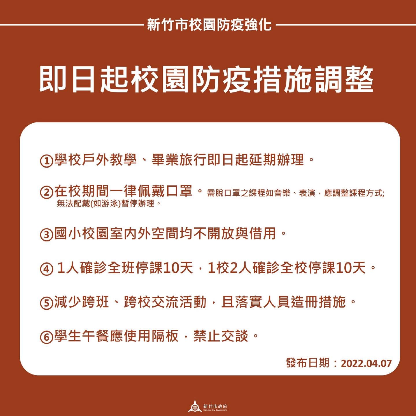新竹市＋3 即起戶外教學、畢業旅行延期  強化6大校園防疫措施