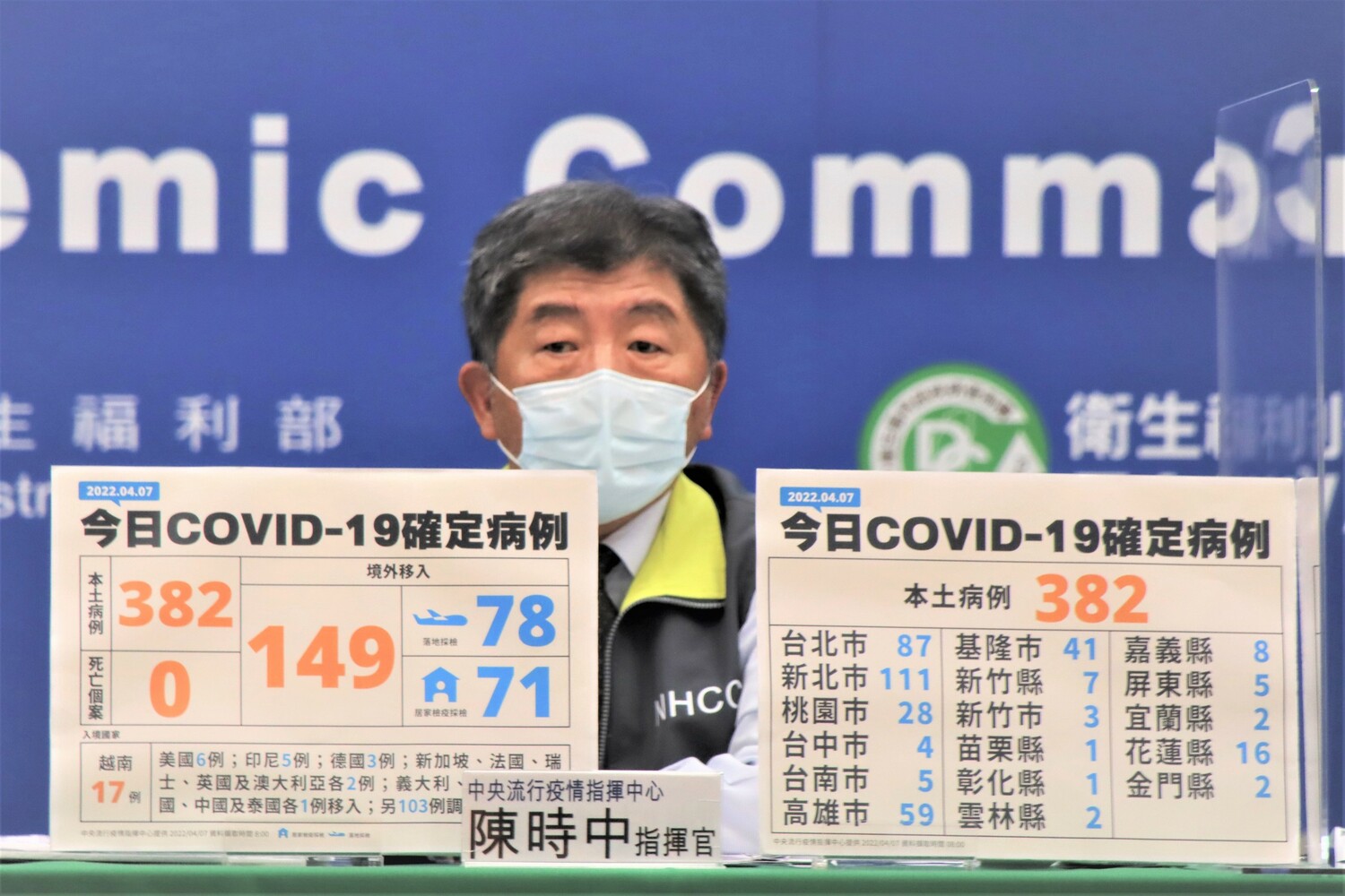 快訊》3大本土群聚「娛樂圈」驚見金芭黎！陳時中憂心：會傳播很快