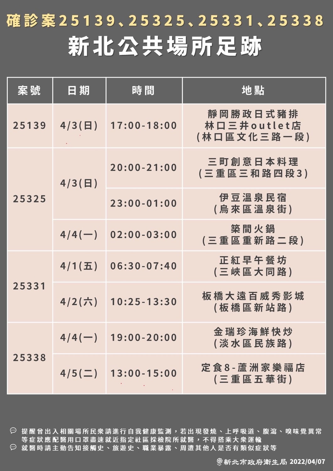 新北＋111 足跡去過溫泉民宿、電影院、Outlet、健身房