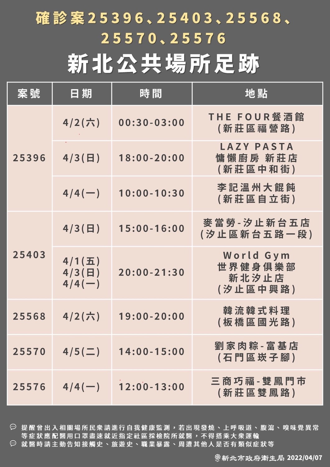 新北＋111 足跡去過溫泉民宿、電影院、Outlet、健身房