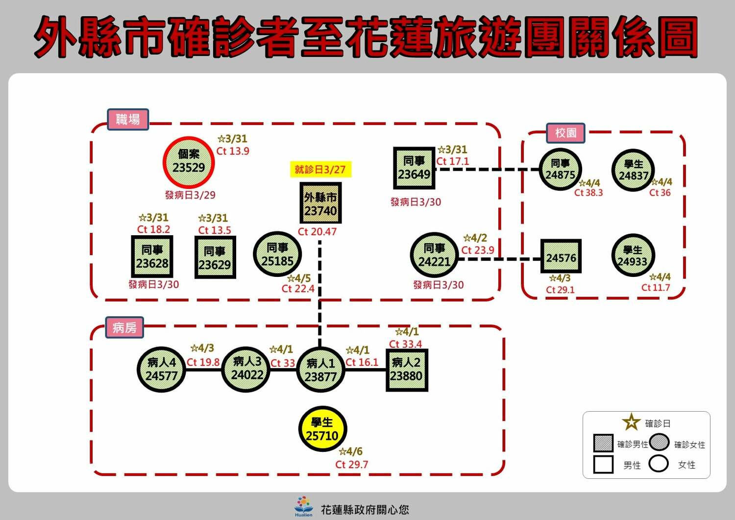 花蓮＋16足跡一覽！美式餐廳群聚還沒停　東華大學4人確診