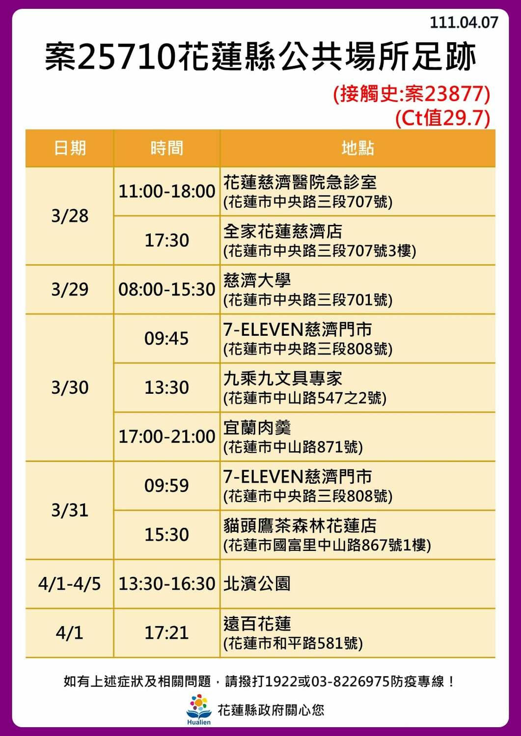 花蓮＋16足跡一覽！美式餐廳群聚還沒停　東華大學4人確診
