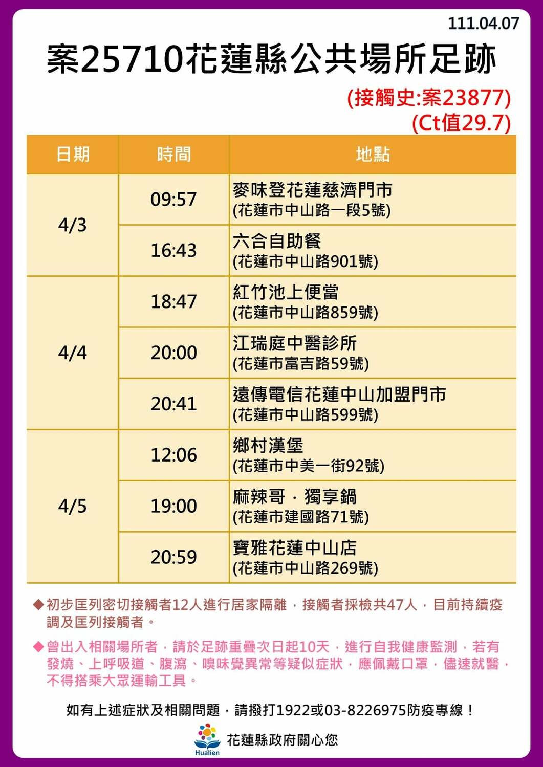 花蓮＋16足跡一覽！美式餐廳群聚還沒停　東華大學4人確診
