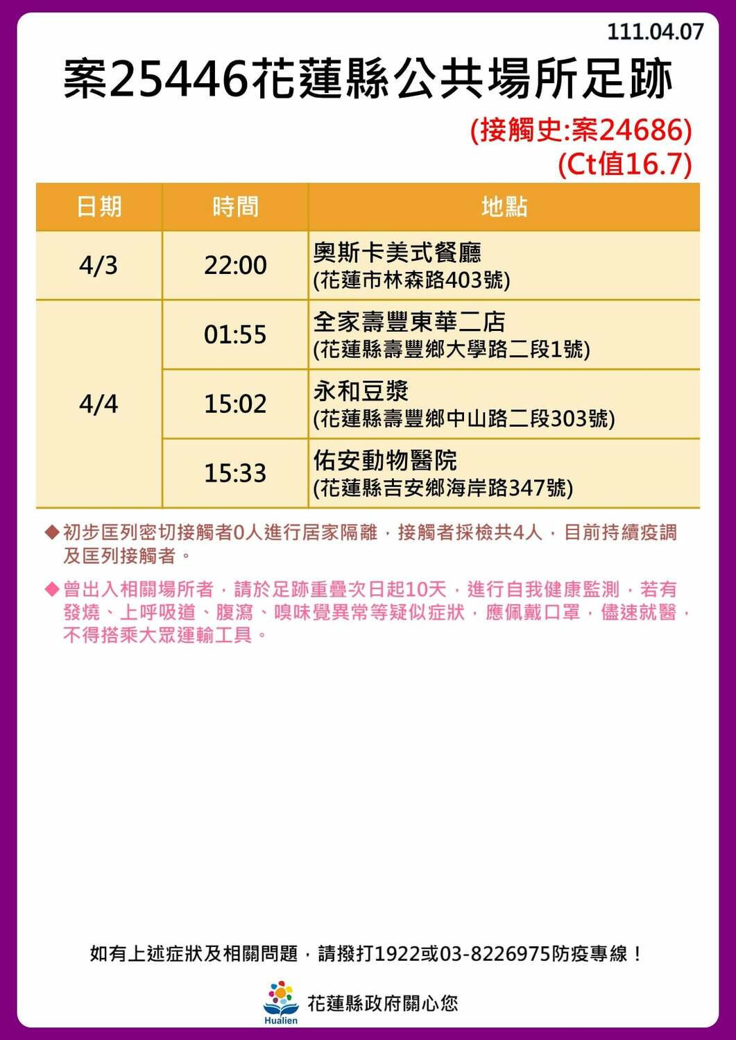 花蓮＋16足跡一覽！美式餐廳群聚還沒停　東華大學4人確診