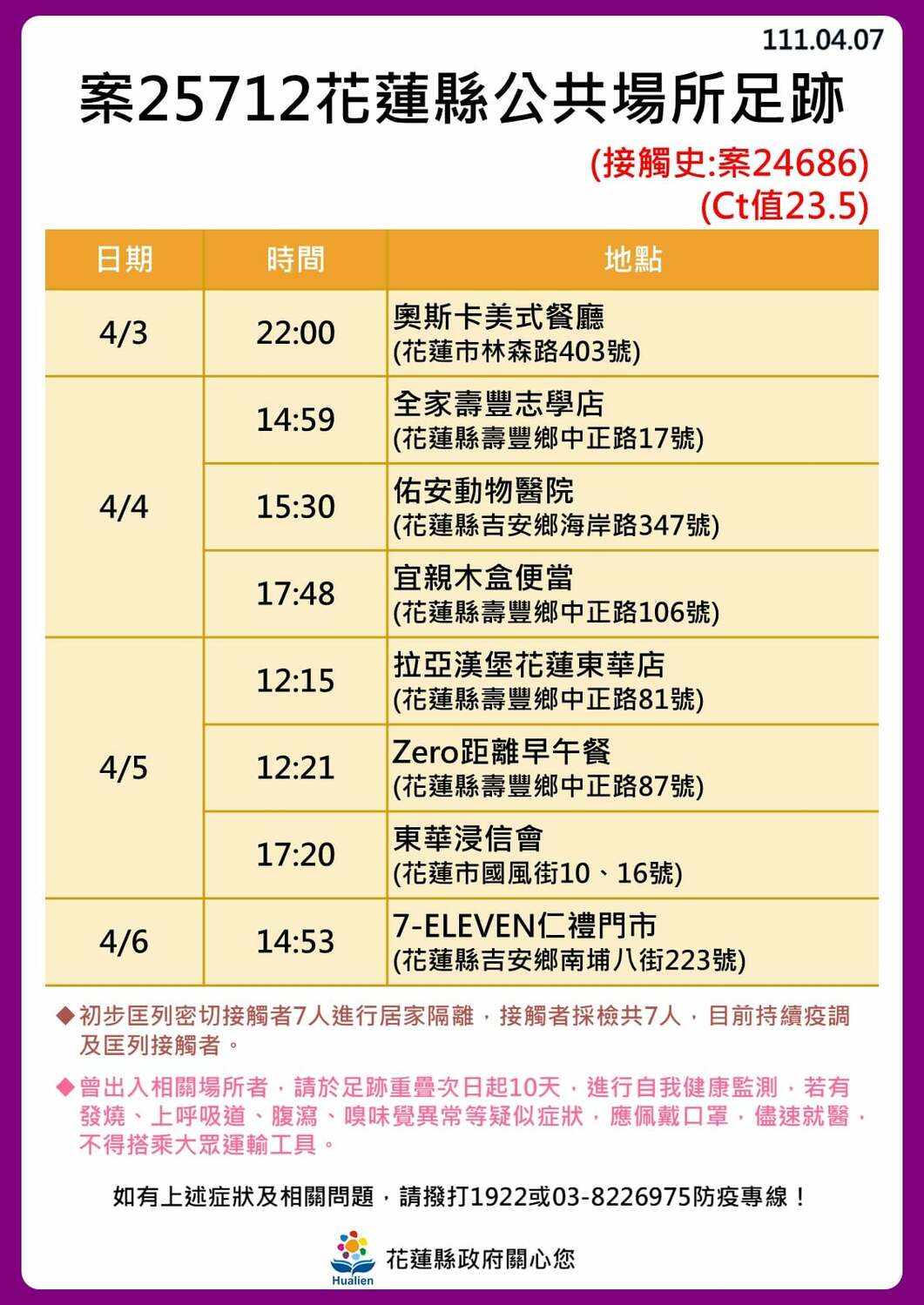 花蓮＋16足跡一覽！美式餐廳群聚還沒停　東華大學4人確診