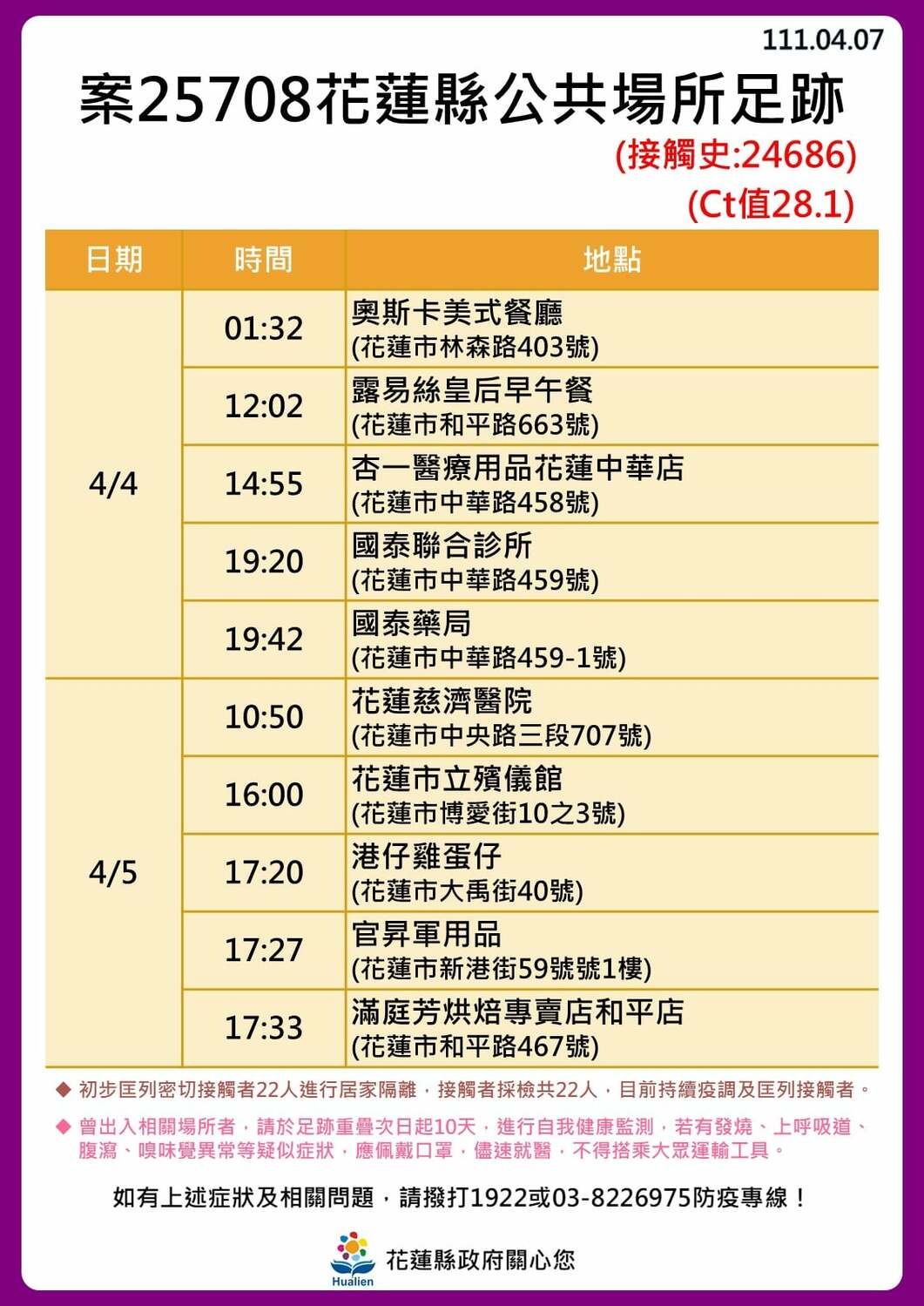 花蓮＋16足跡一覽！美式餐廳群聚還沒停　東華大學4人確診