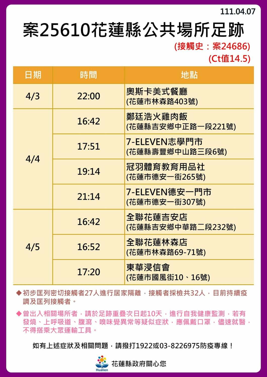 花蓮＋16足跡一覽！美式餐廳群聚還沒停　東華大學4人確診