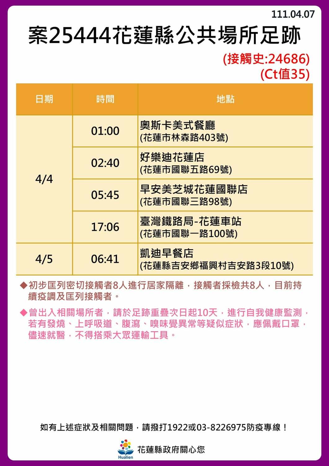 花蓮＋16足跡一覽！美式餐廳群聚還沒停　東華大學4人確診