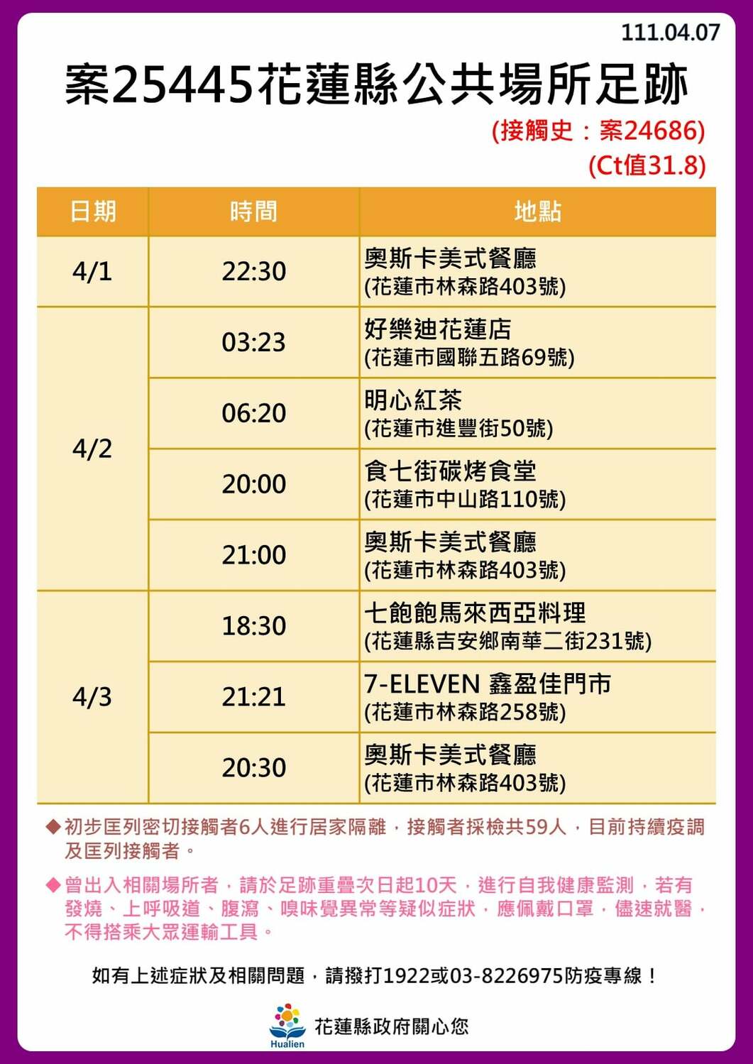 花蓮＋16足跡一覽！美式餐廳群聚還沒停　東華大學4人確診