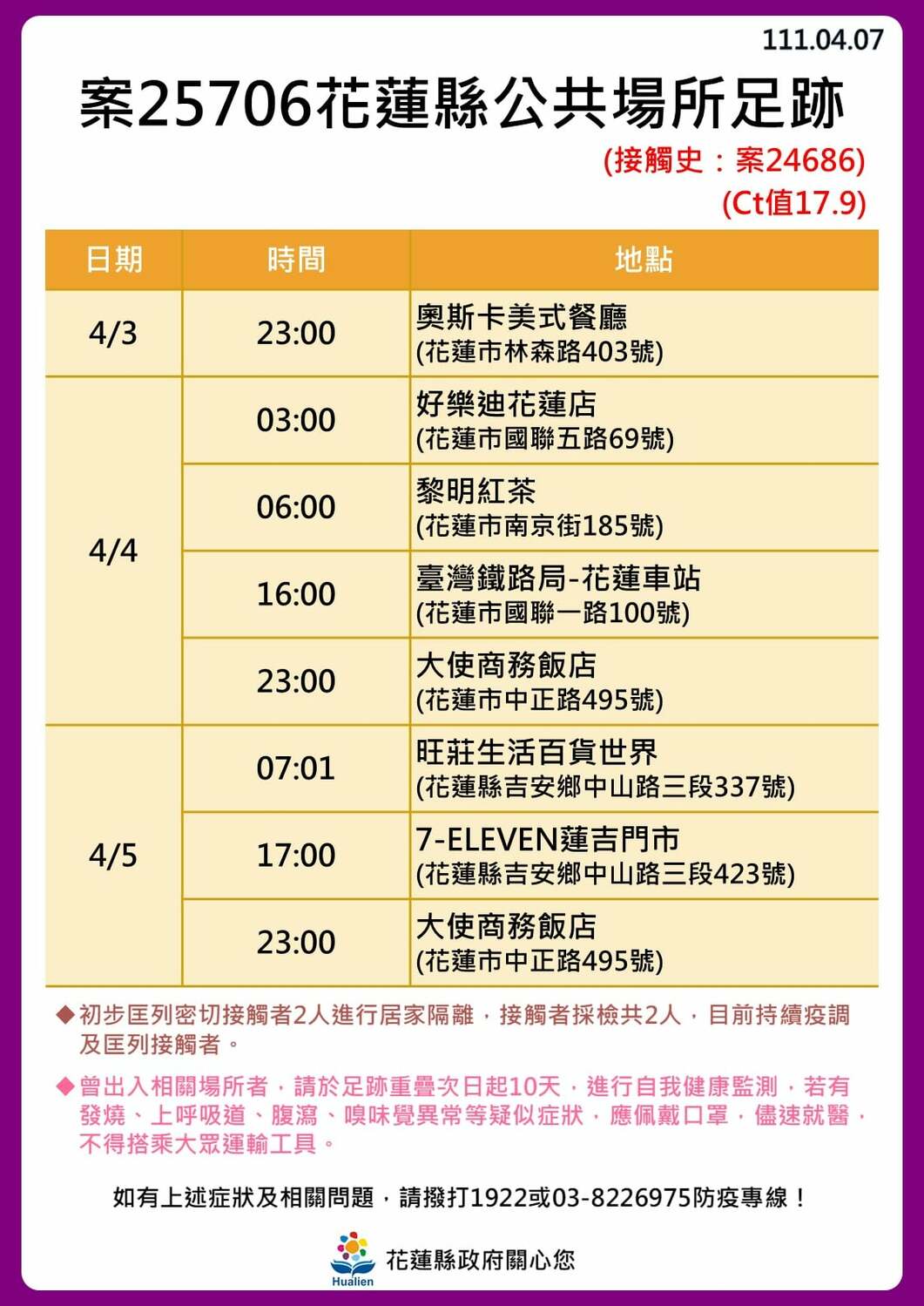 花蓮＋16足跡一覽！美式餐廳群聚還沒停　東華大學4人確診