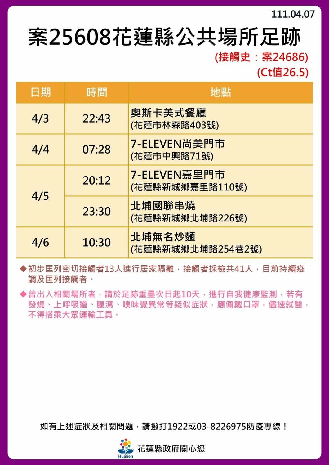 花蓮＋16足跡一覽！美式餐廳群聚還沒停　東華大學4人確診