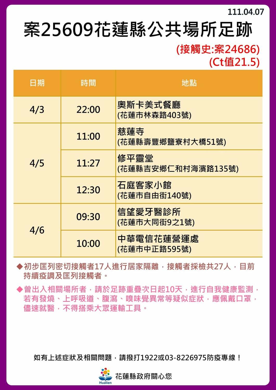 花蓮＋16足跡一覽！美式餐廳群聚還沒停　東華大學4人確診