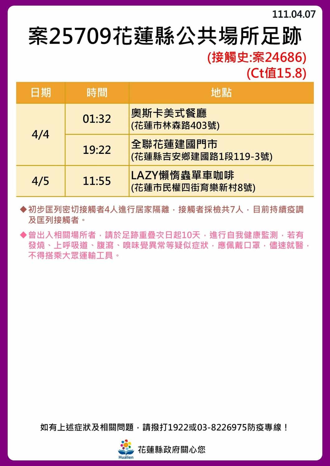 花蓮＋16足跡一覽！美式餐廳群聚還沒停　東華大學4人確診