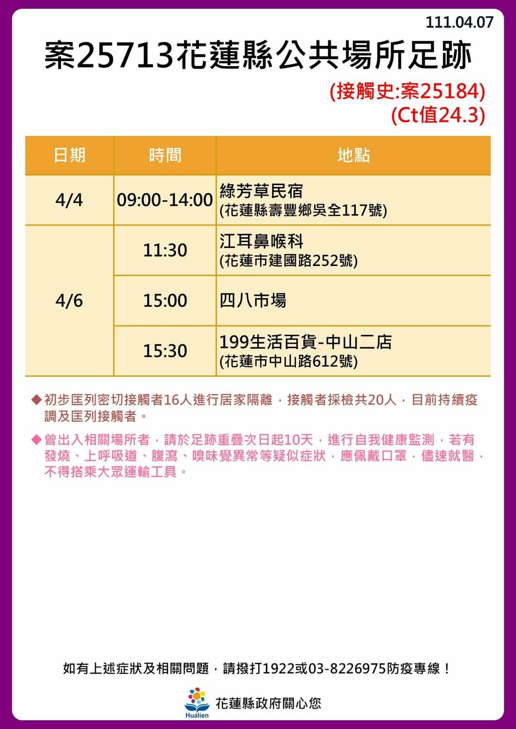 花蓮＋16足跡一覽！美式餐廳群聚還沒停　東華大學4人確診