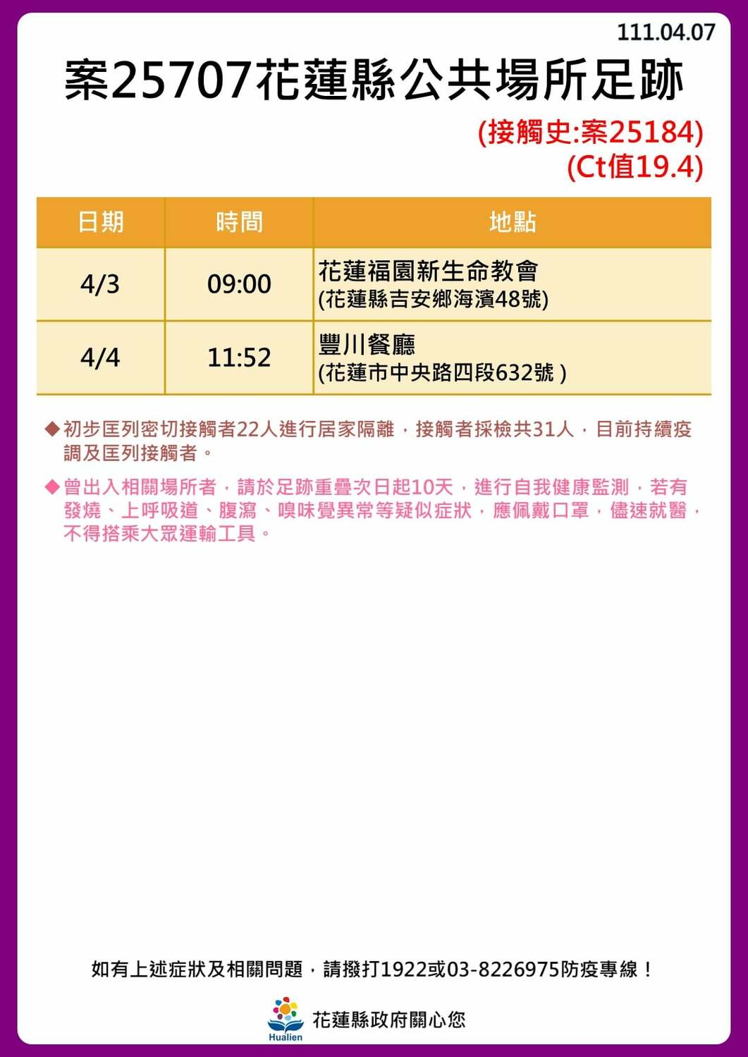 花蓮＋16足跡一覽！美式餐廳群聚還沒停　東華大學4人確診
