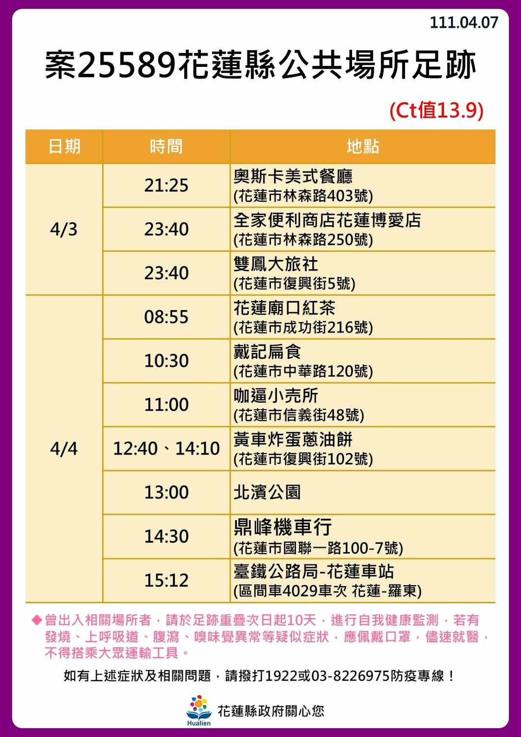 花蓮＋16足跡一覽！美式餐廳群聚還沒停　東華大學4人確診