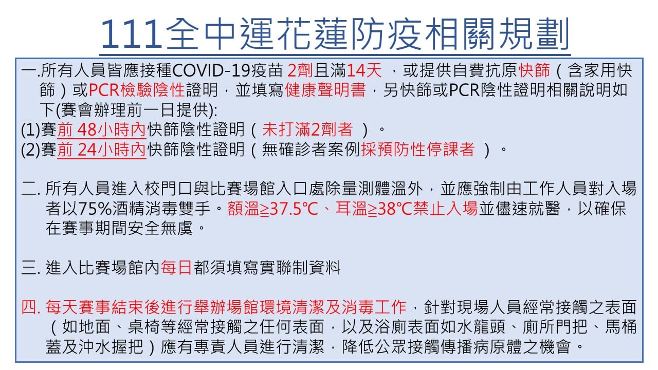 花蓮疫情延燒  16日全中運採「閉門賽」打2劑疫苗才能比賽