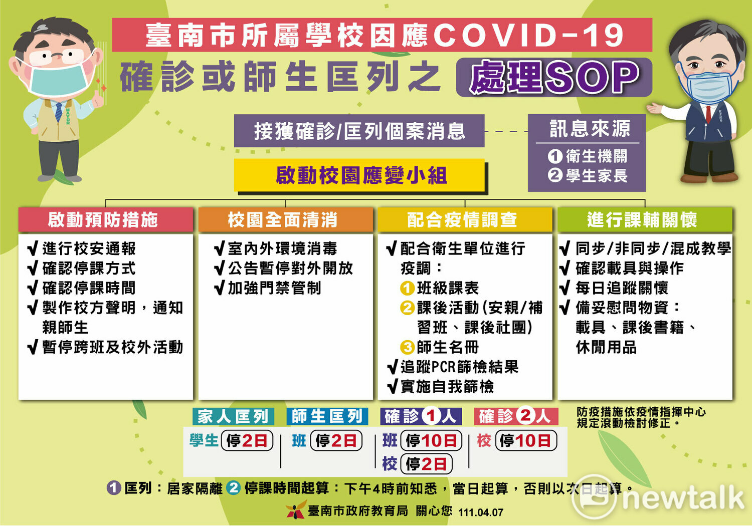 學生多人被匡列  黃偉哲說明學校因應COVID-19處理SOP