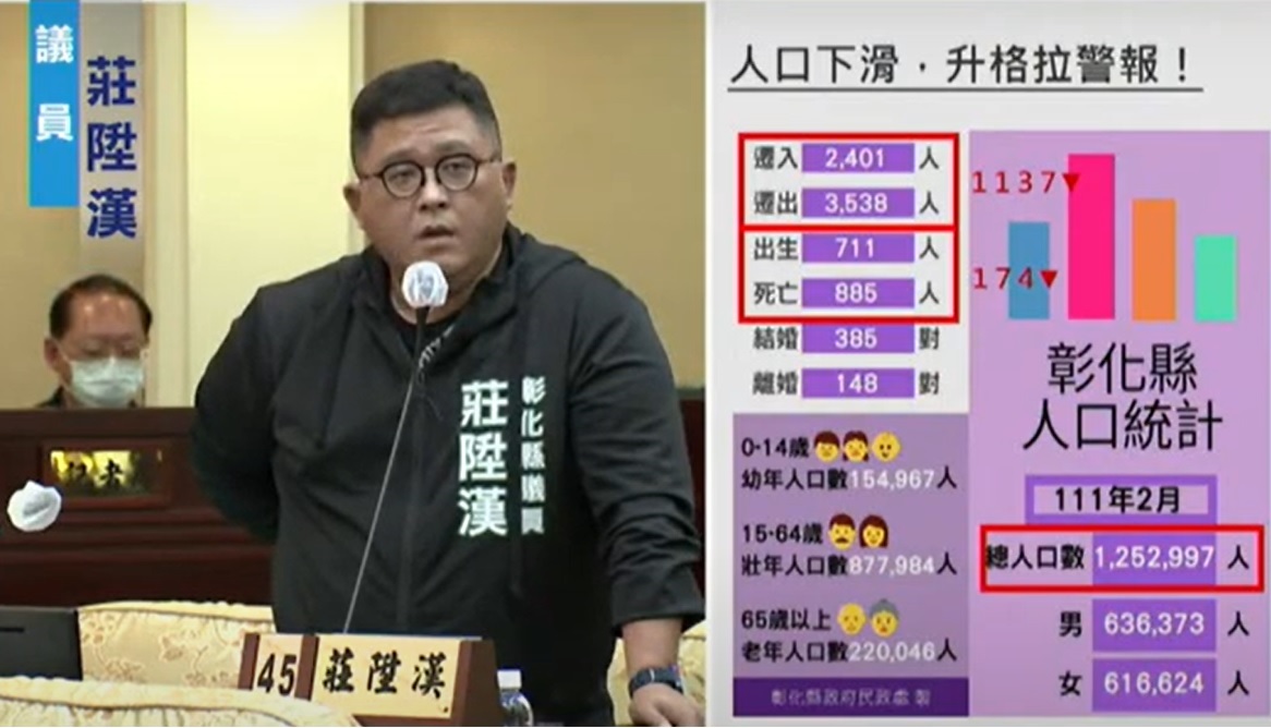 抑制人口流失良方！綠營議員莊陞漢：加速審查彰化惠來產業園區