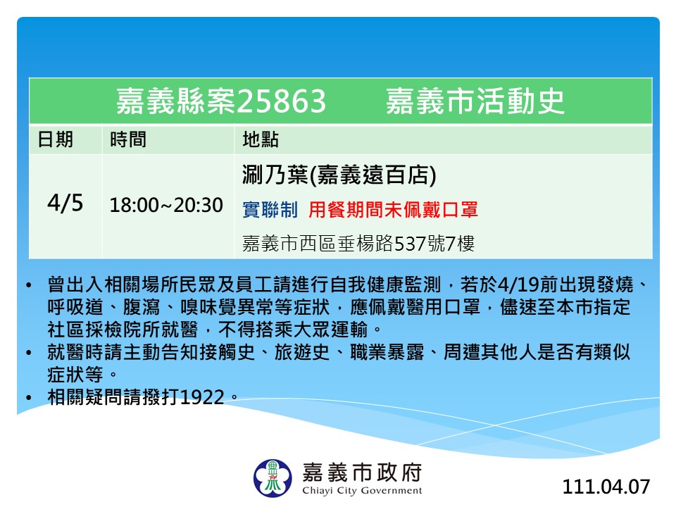 嘉市今新增1名居家隔離陰轉陽個案 無公共場所足跡