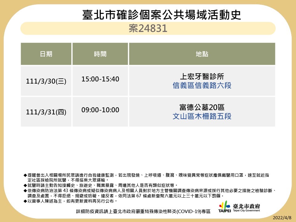 快訊》北市曝12張足跡 第一果菜市場、好樂迪、華山、唐吉訶德等入列