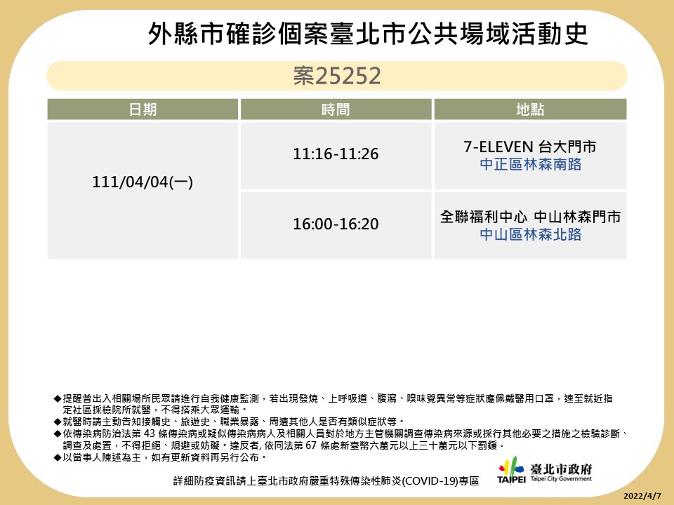 快訊》北市曝12張足跡 第一果菜市場、好樂迪、華山、唐吉訶德等入列