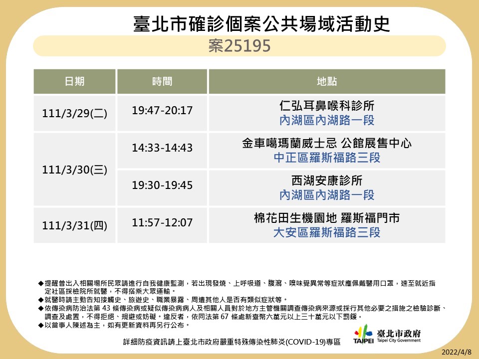 快訊》北市曝12張足跡 第一果菜市場、好樂迪、華山、唐吉訶德等入列
