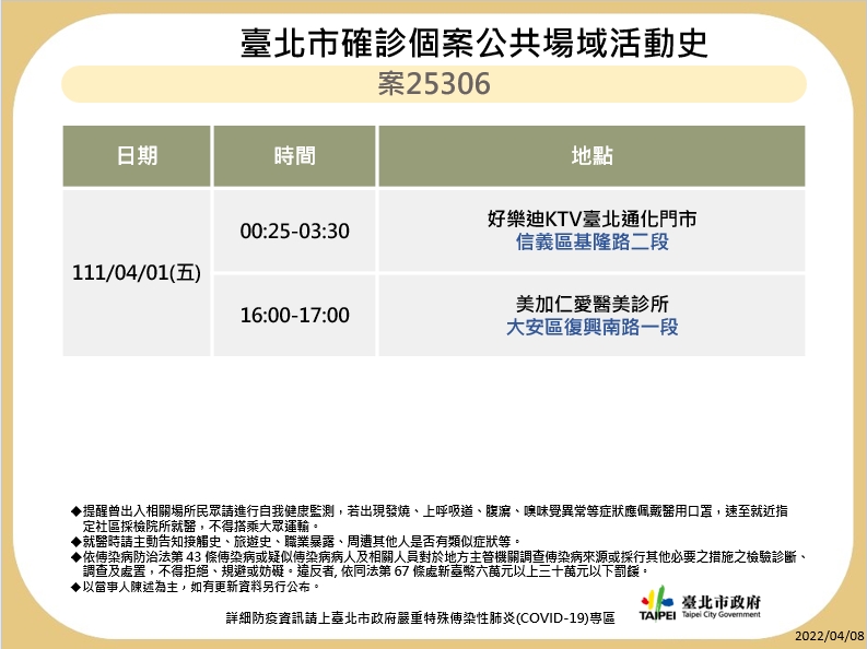 快訊》北市曝12張足跡 第一果菜市場、好樂迪、華山、唐吉訶德等入列
