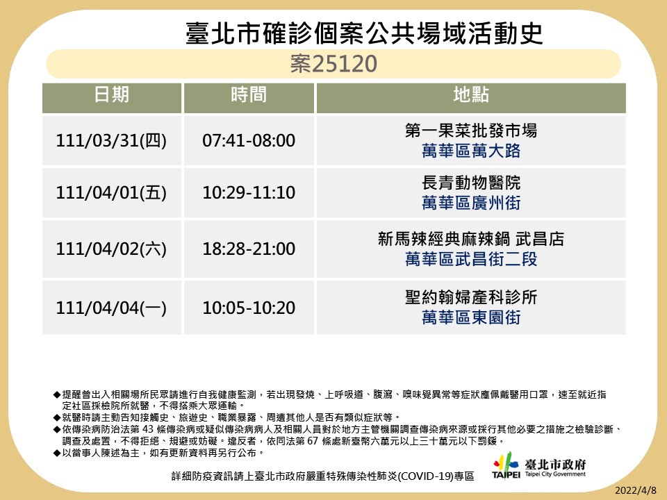 快訊》北市曝12張足跡 第一果菜市場、好樂迪、華山、唐吉訶德等入列