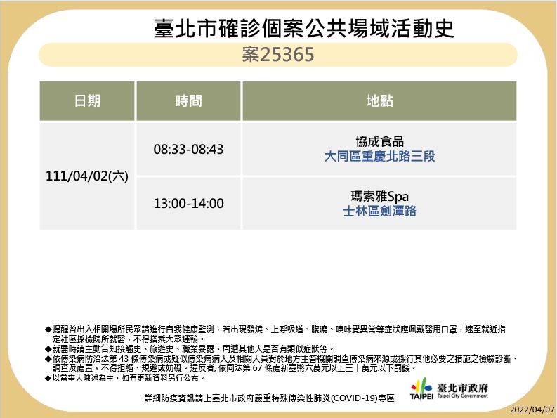 快訊》北市曝12張足跡 第一果菜市場、好樂迪、華山、唐吉訶德等入列