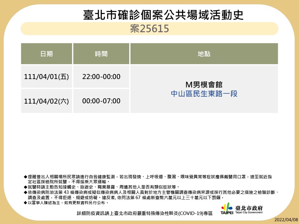 快訊》北市曝12張足跡 第一果菜市場、好樂迪、華山、唐吉訶德等入列