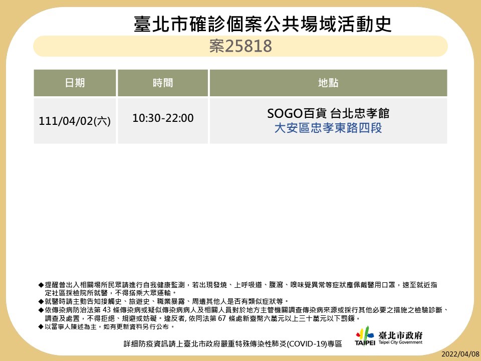 快訊》北市曝12張足跡 第一果菜市場、好樂迪、華山、唐吉訶德等入列