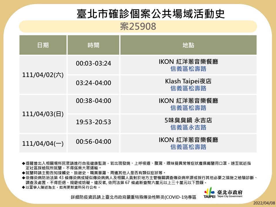 快訊》北市曝12張足跡 第一果菜市場、好樂迪、華山、唐吉訶德等入列