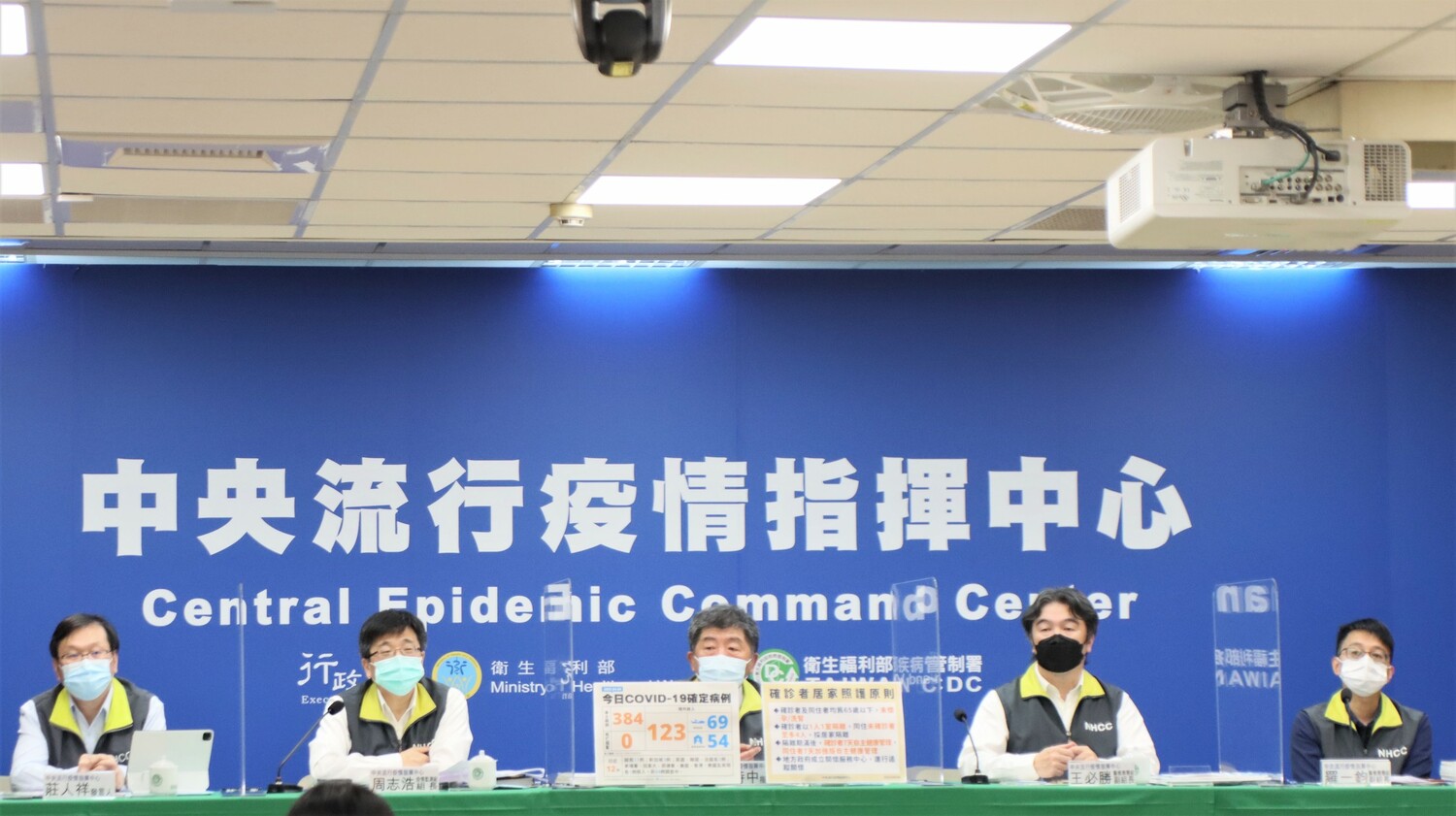 基隆愛心篩檢13萬1863劑次！陽性率0.0083%  王必勝：社區黑數少防疫有成效