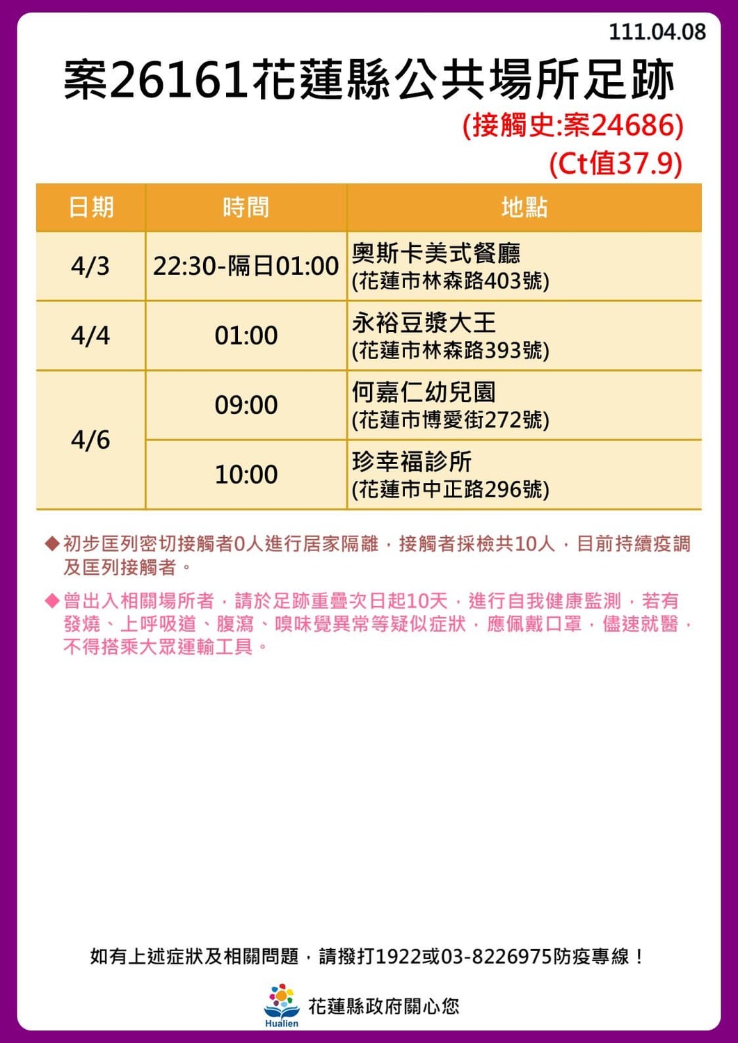 花蓮 24！奧斯卡餐廳傳播鏈擴大「18人確診」最新足跡曝光