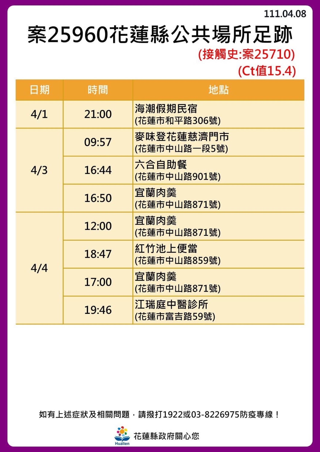 花蓮 24！奧斯卡餐廳傳播鏈擴大「18人確診」最新足跡曝光