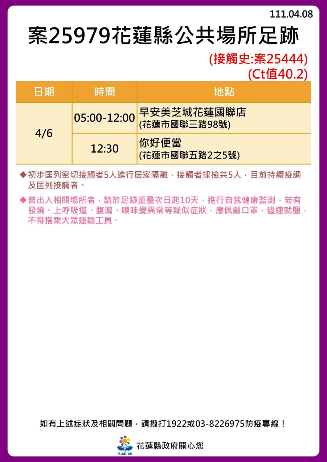 花蓮 24！奧斯卡餐廳傳播鏈擴大「18人確診」最新足跡曝光