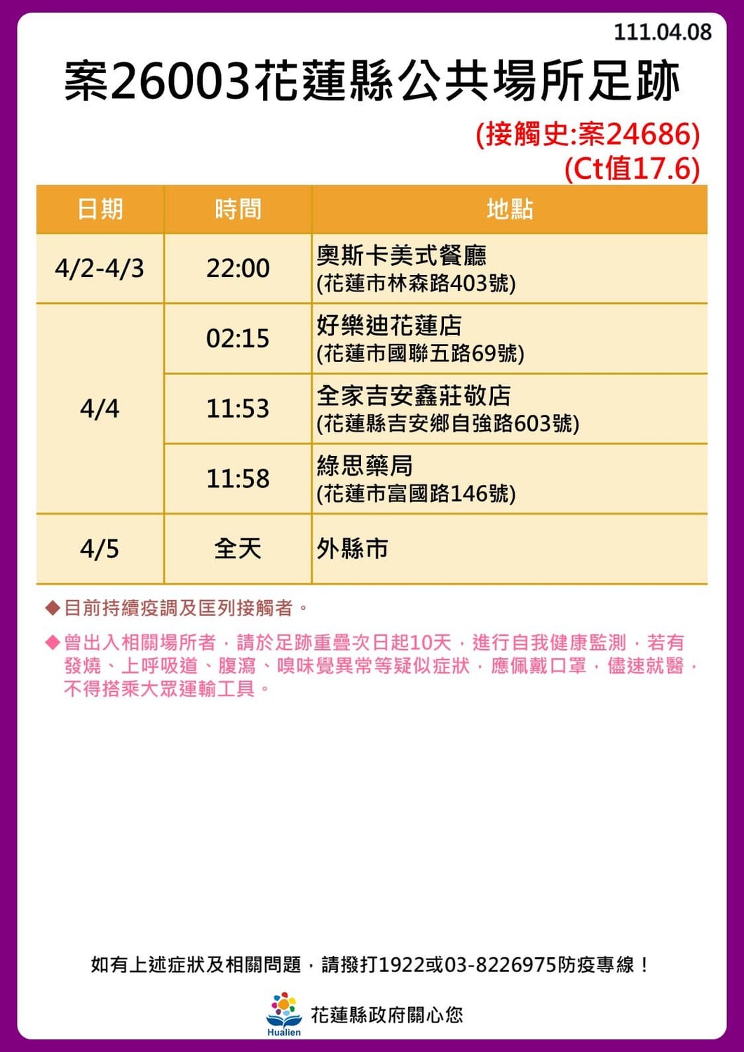 花蓮 24！奧斯卡餐廳傳播鏈擴大「18人確診」最新足跡曝光