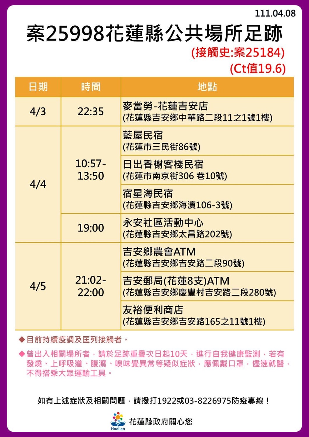 花蓮 24！奧斯卡餐廳傳播鏈擴大「18人確診」最新足跡曝光