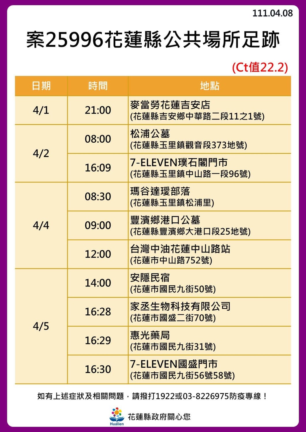 花蓮 24！奧斯卡餐廳傳播鏈擴大「18人確診」最新足跡曝光