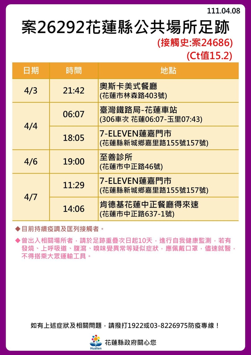 花蓮 24！奧斯卡餐廳傳播鏈擴大「18人確診」最新足跡曝光