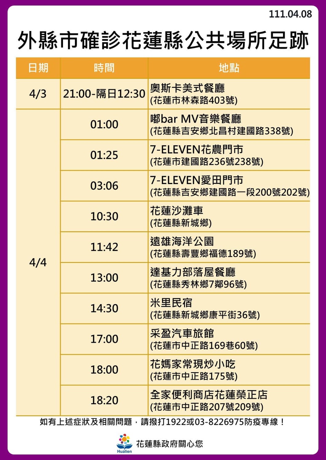 花蓮 24！奧斯卡餐廳傳播鏈擴大「18人確診」最新足跡曝光