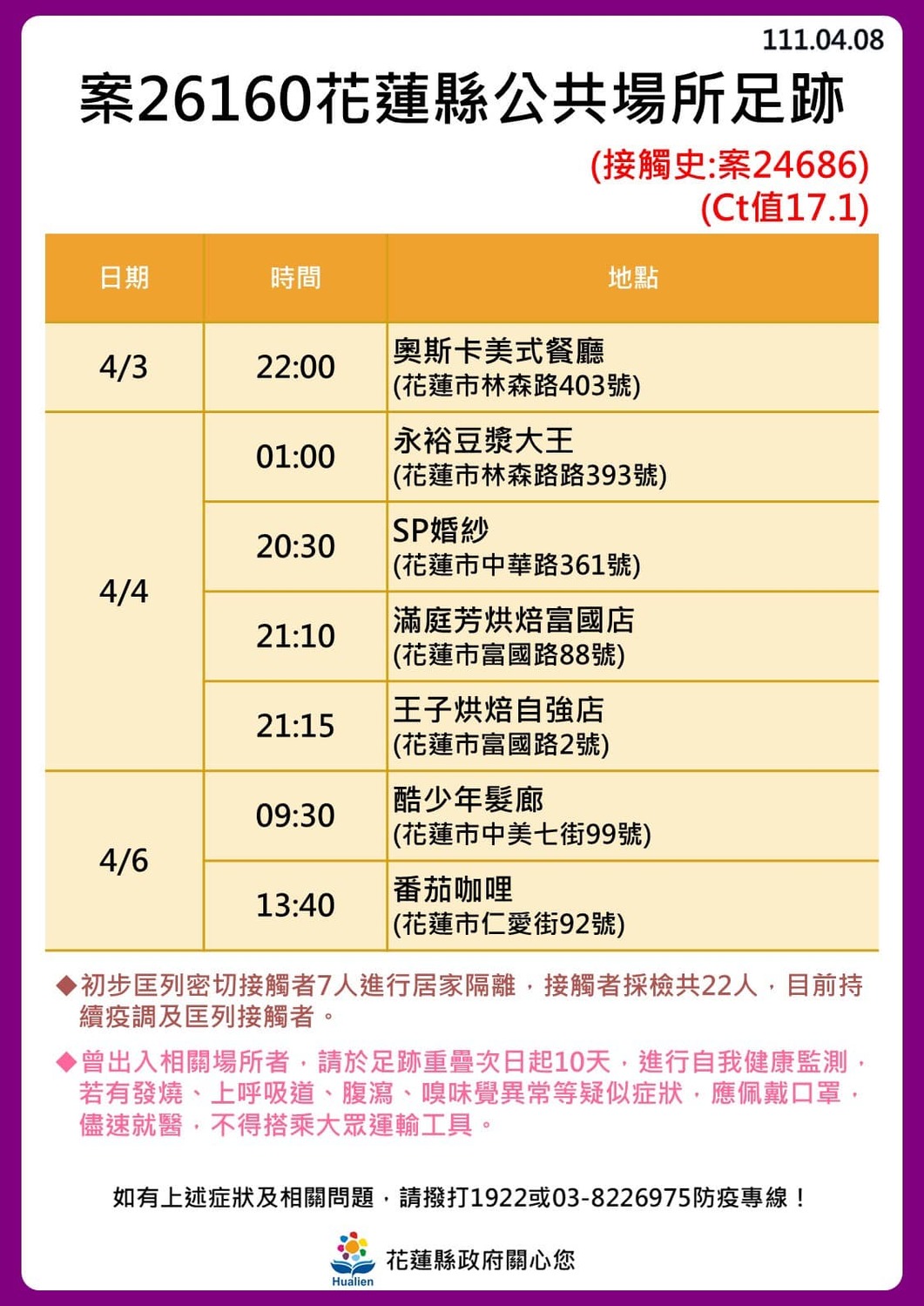 花蓮 24！奧斯卡餐廳傳播鏈擴大「18人確診」最新足跡曝光