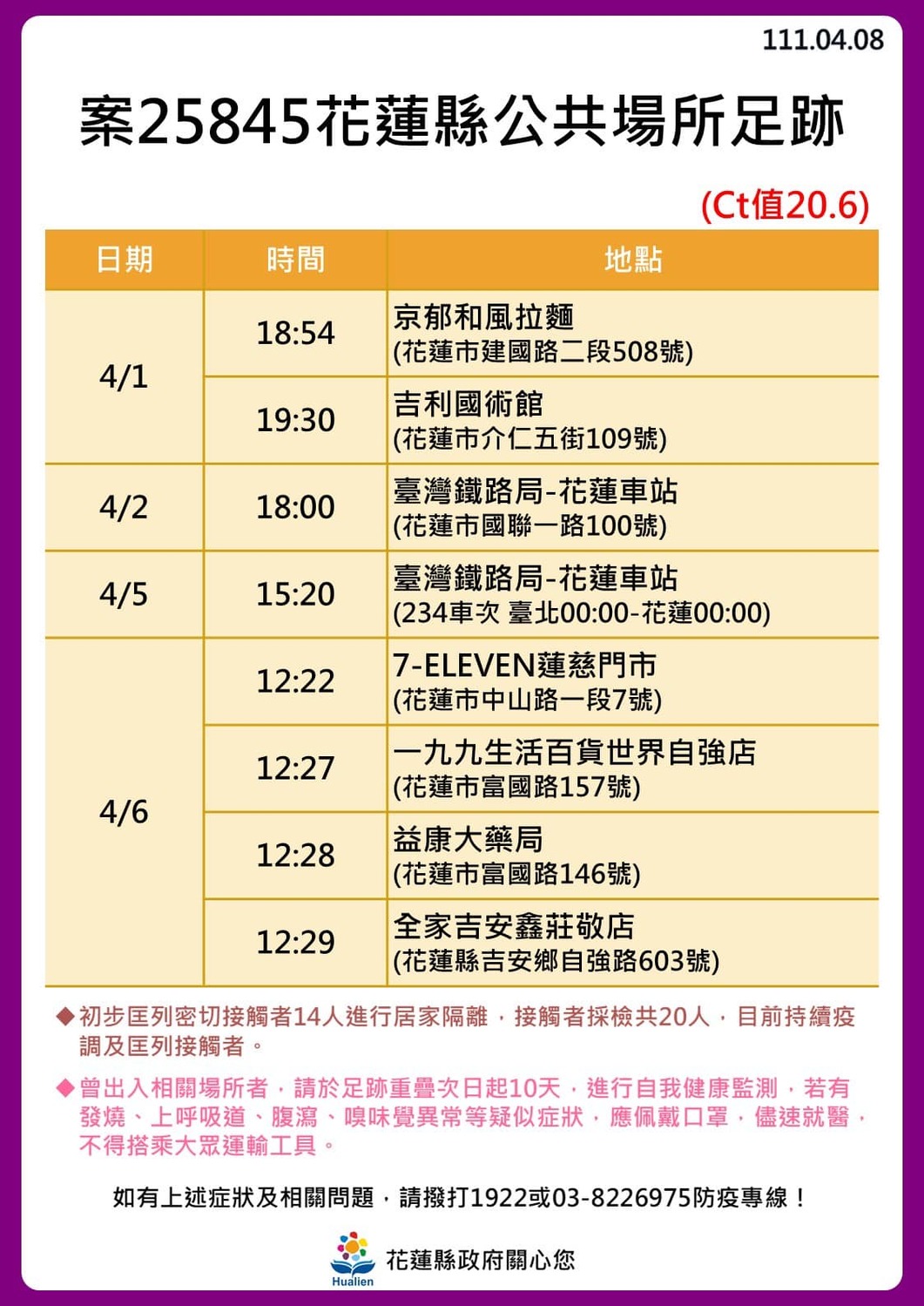 花蓮 24！奧斯卡餐廳傳播鏈擴大「18人確診」最新足跡曝光