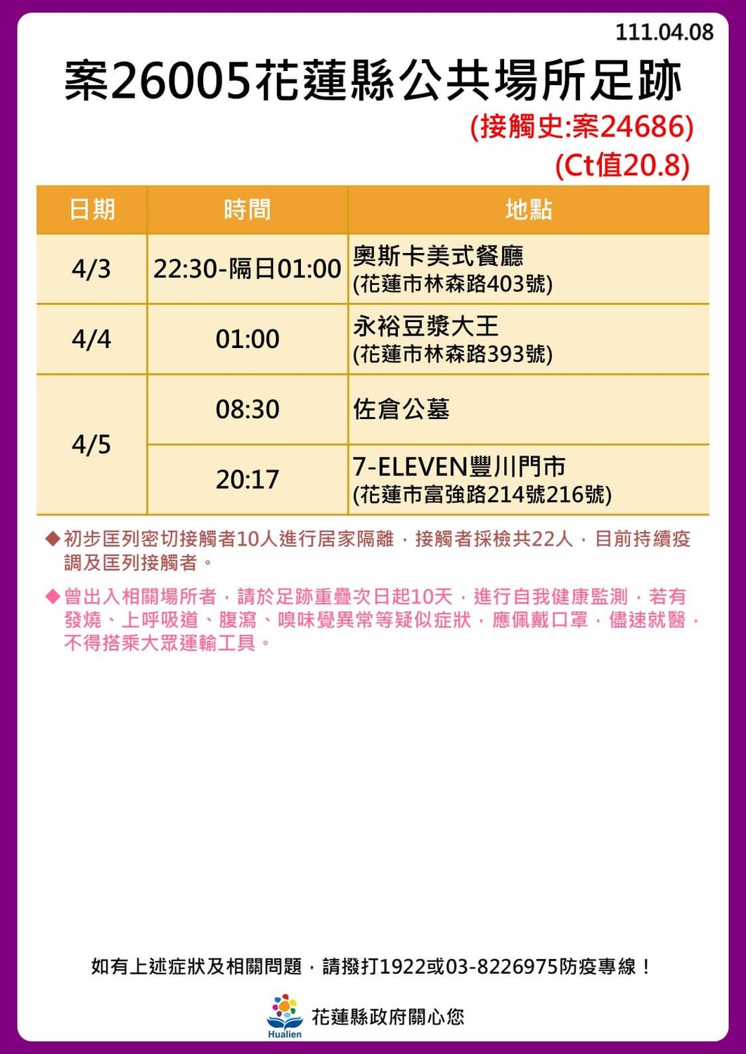 花蓮 24！奧斯卡餐廳傳播鏈擴大「18人確診」最新足跡曝光
