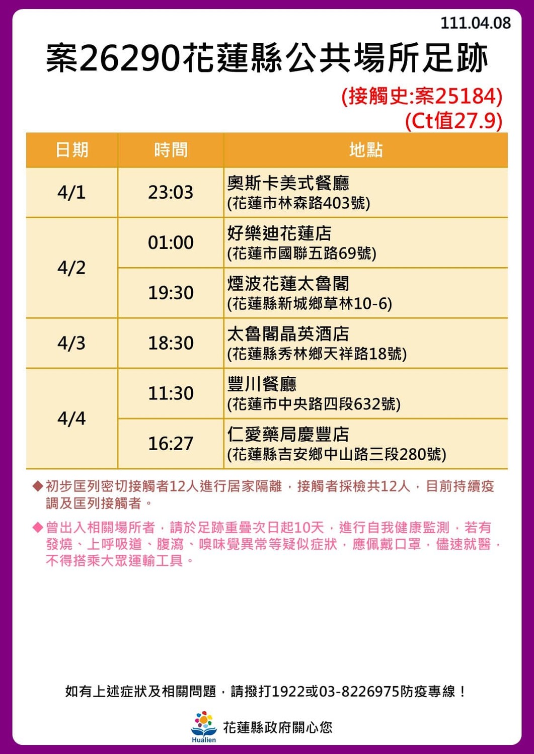 花蓮 24！奧斯卡餐廳傳播鏈擴大「18人確診」最新足跡曝光