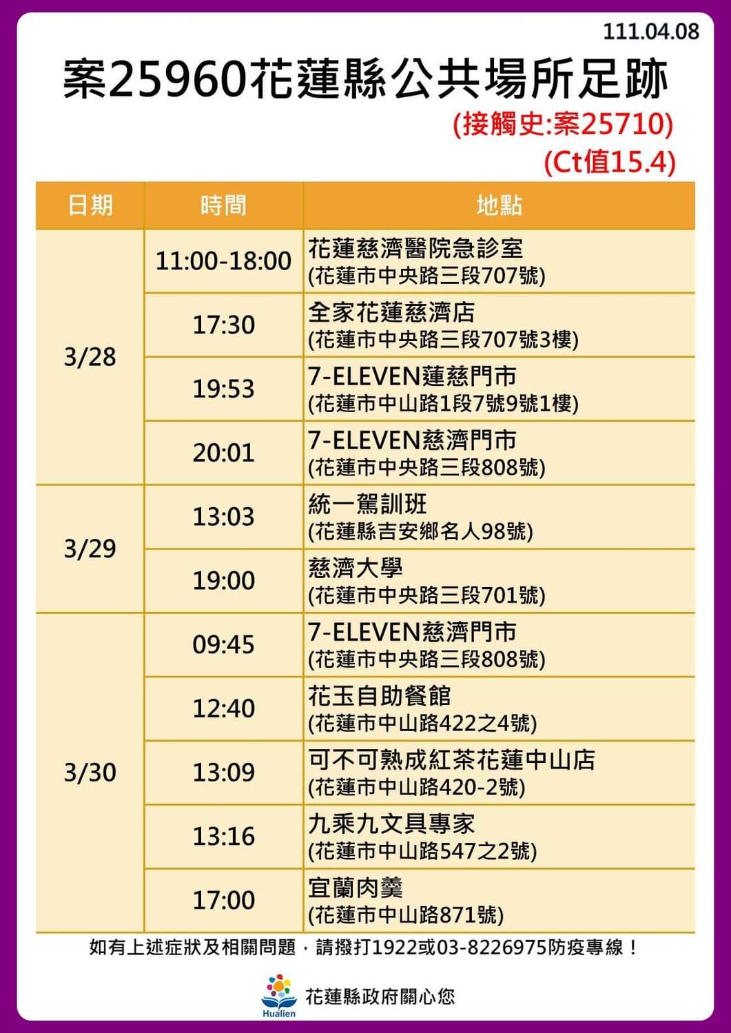 花蓮 24！奧斯卡餐廳傳播鏈擴大「18人確診」最新足跡曝光