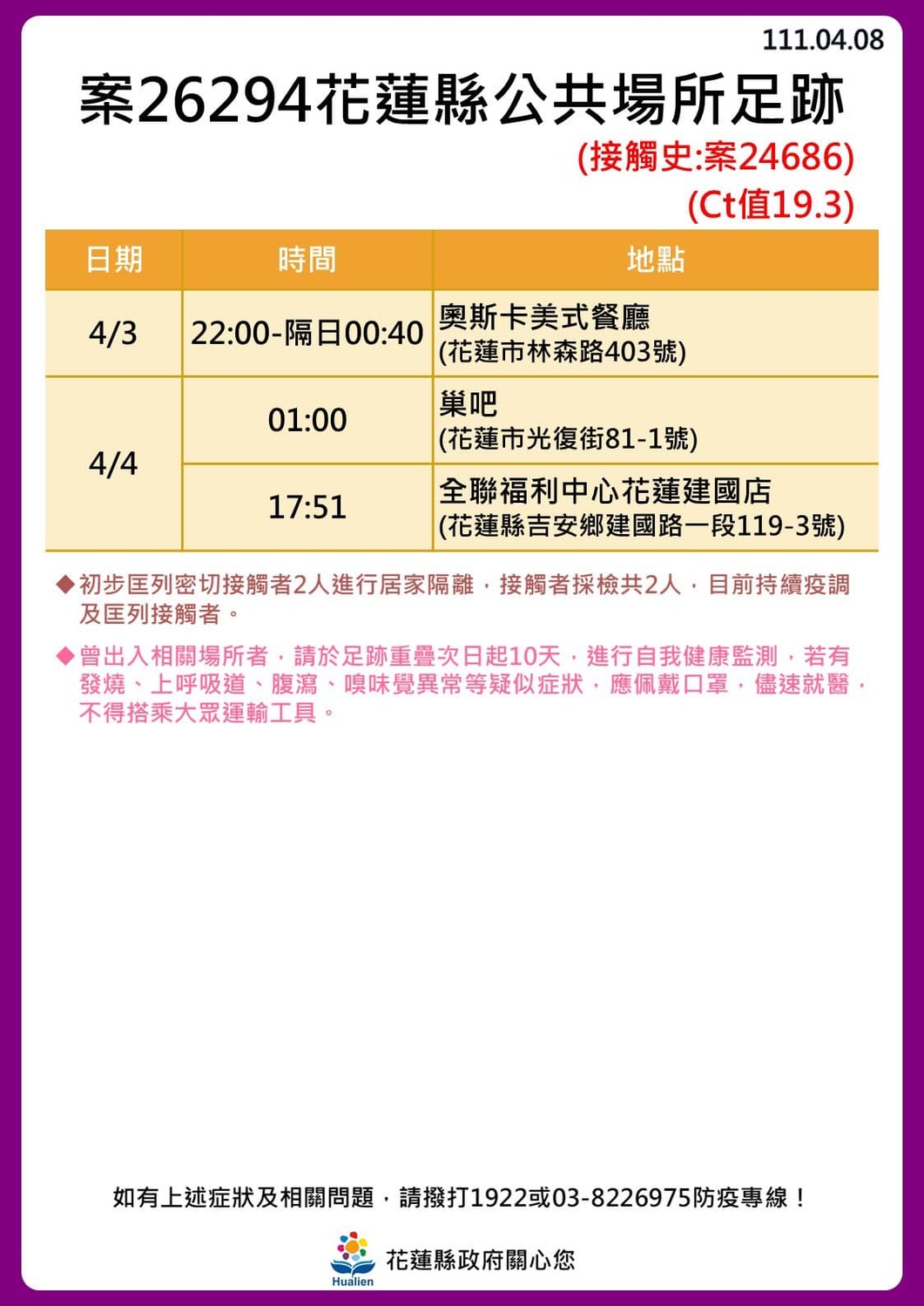 花蓮 24！奧斯卡餐廳傳播鏈擴大「18人確診」最新足跡曝光